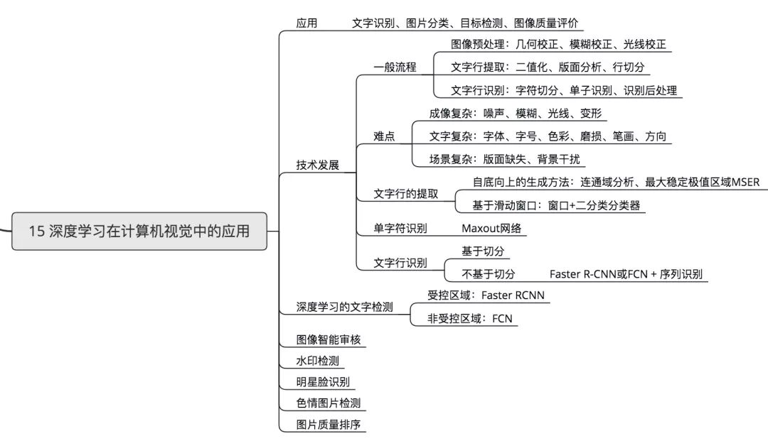 《美团机器学习实践》思维导图_机器学习_14