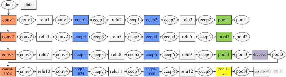 Network In Network_卷积_17