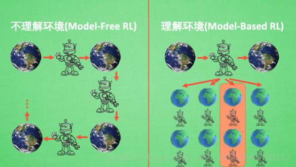 强化学习系列 1：强化学习入门简介_强化学习_02