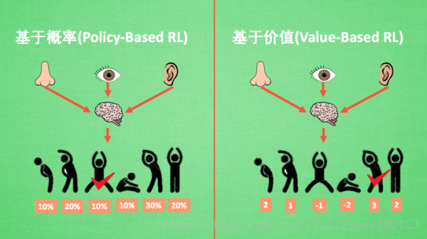 强化学习系列 1：强化学习入门简介_sed_03