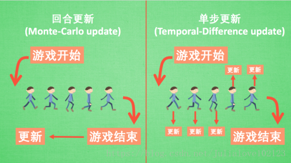 强化学习系列 1：强化学习入门简介_离线_04