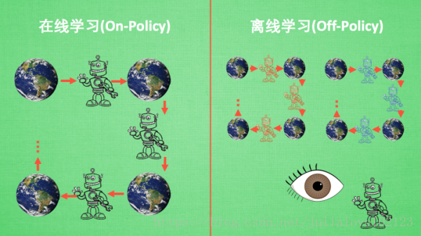 强化学习系列 1：强化学习入门简介_sed_05