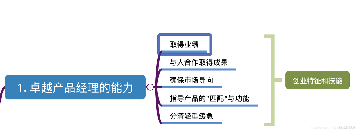 产品读书《产品经理的第二本书》_项目管理_03