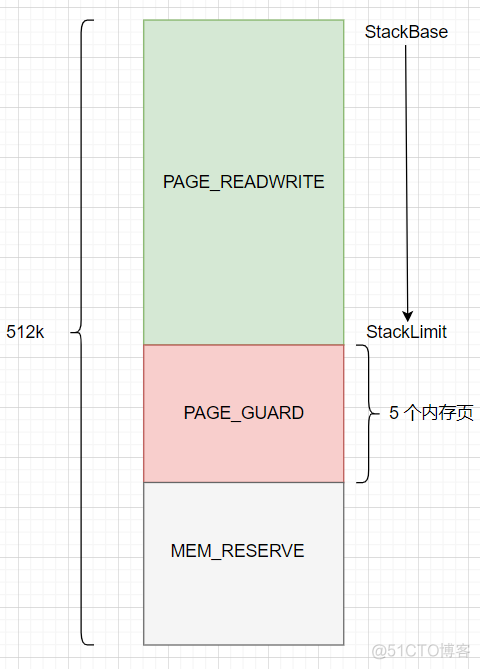 记一次 .NET 某旅行社审批系统 崩溃分析_Stack_02