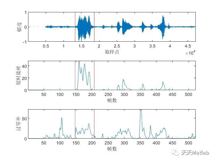 【端点检测】短时能量和过零率双门限语音端点检测附matlab代码_路径规划