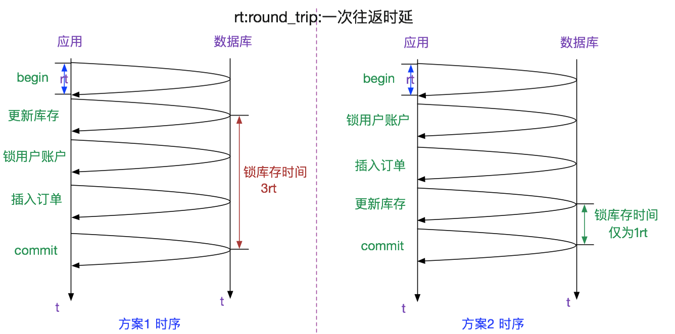 Mysql两阶段锁mvcc mysql二阶段锁_mysql lockmodel_03