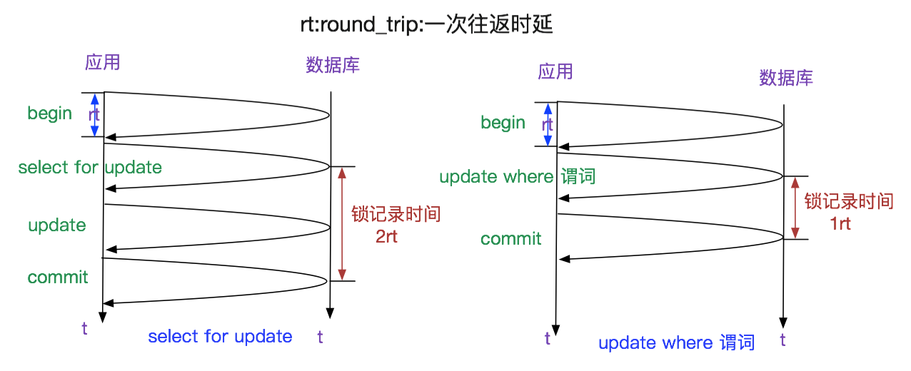 Mysql两阶段锁mvcc mysql二阶段锁_SQL_07