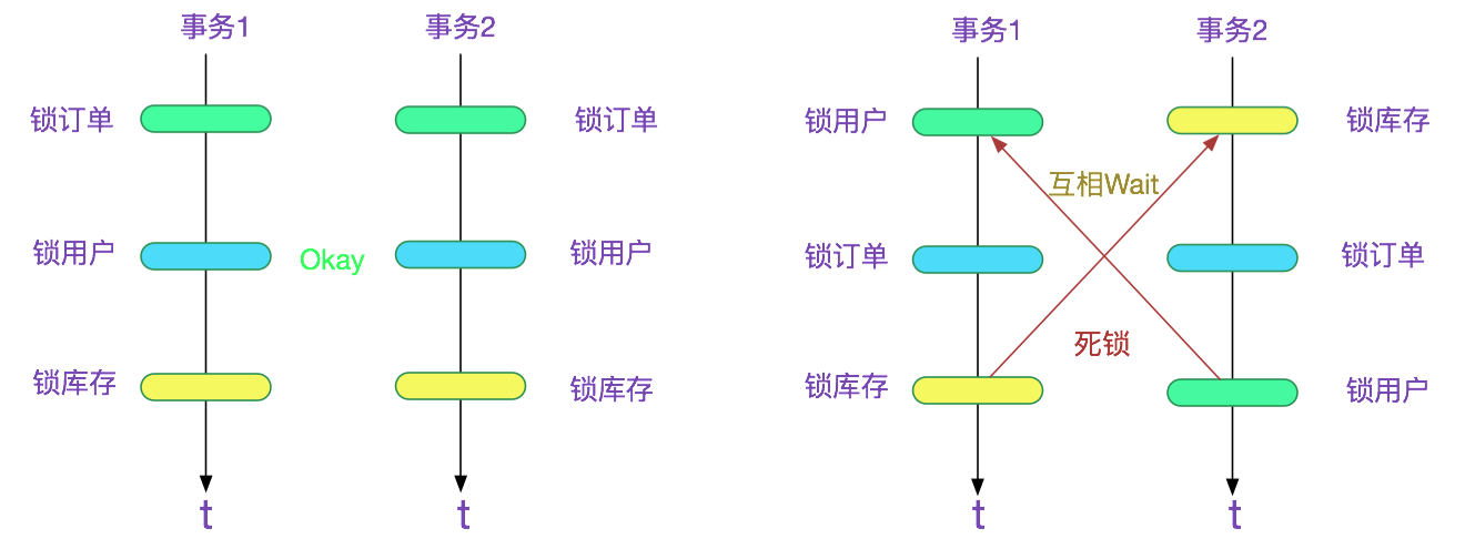 Mysql两阶段锁mvcc mysql二阶段锁_Mysql两阶段锁mvcc_06