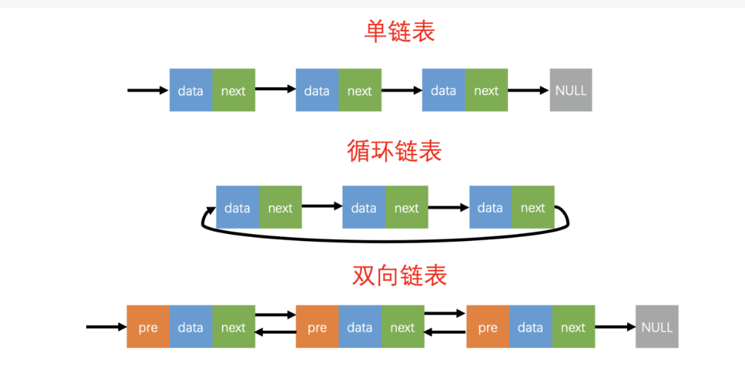 C语言实现单链表-增删改查_内存空间