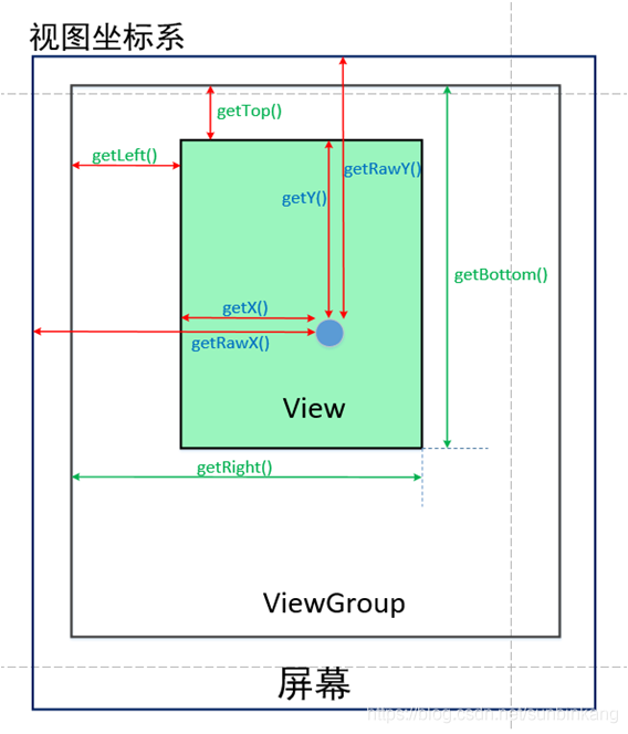 Android 撤销绘画 自定义View 安卓自定义view的绘制流程_自定义_11