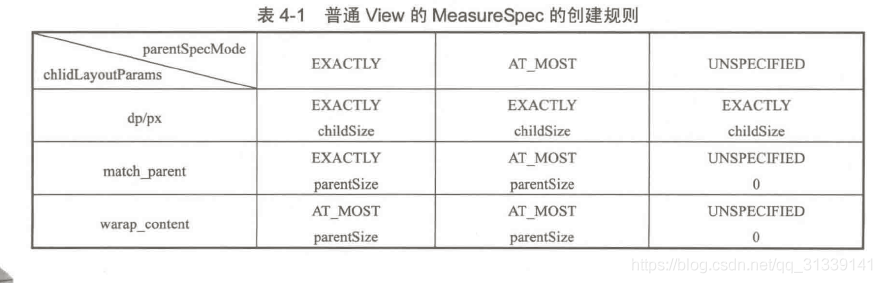 Android 撤销绘画 自定义View 安卓自定义view的绘制流程_xml_09