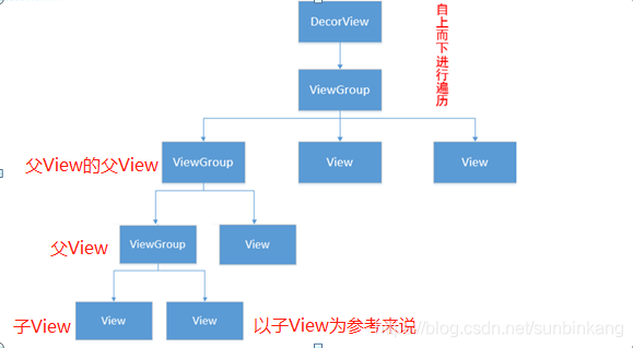 Android 撤销绘画 自定义View 安卓自定义view的绘制流程_xml_04