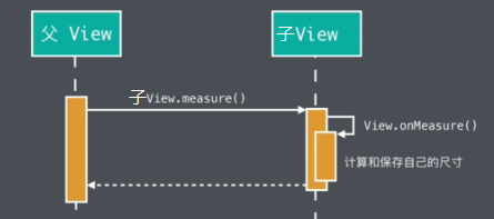 Android 撤销绘画 自定义View 安卓自定义view的绘制流程_自定义_05