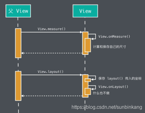 Android 撤销绘画 自定义View 安卓自定义view的绘制流程_自定义_10