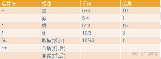 JAVA必会小知识最新 java知识点_运算符_06
