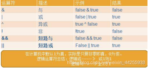 JAVA必会小知识最新 java知识点_运算符_09