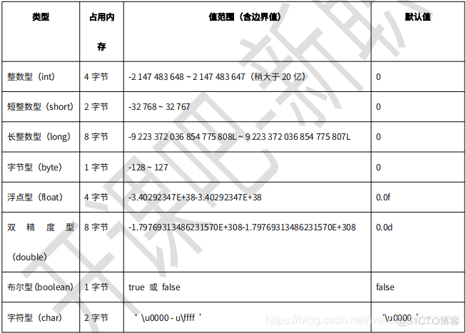 JAVA必会小知识最新 java知识点_JAVA必会小知识最新_02