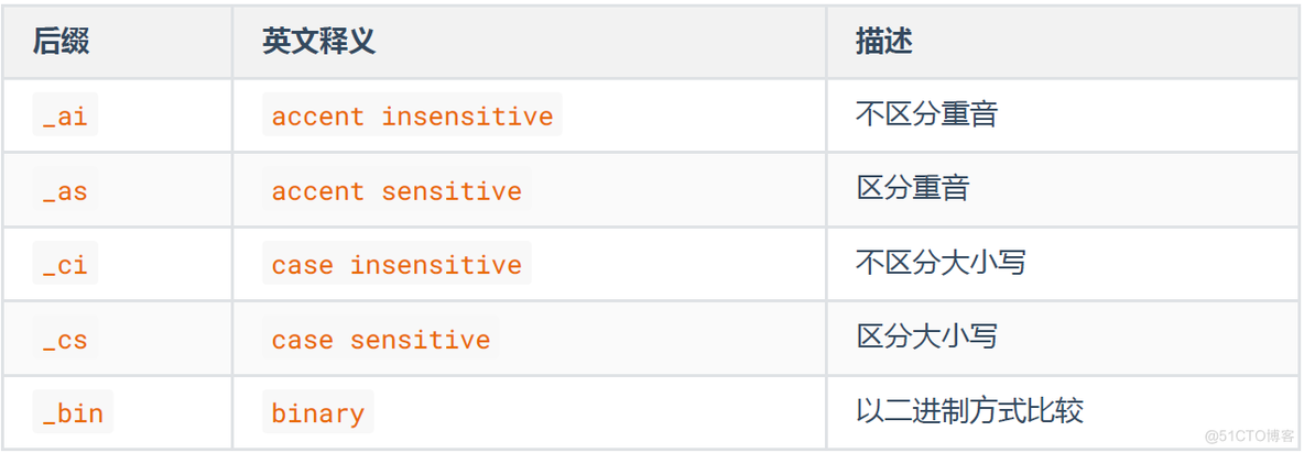 MySQL 设置服务器字符集 设置mysql的字符集_mysql_08