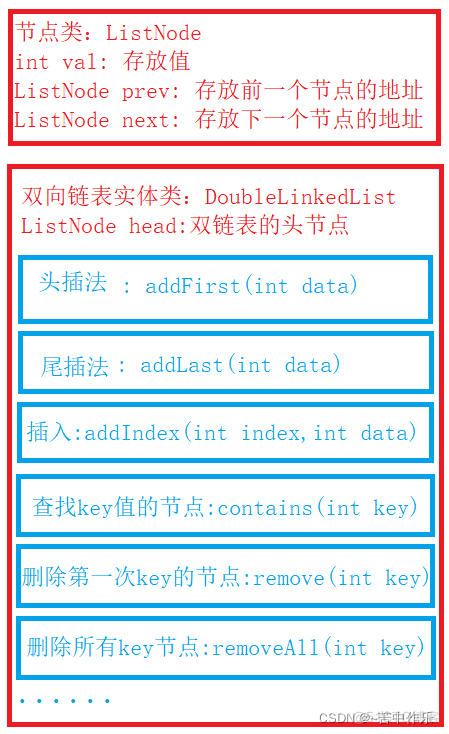 Java实现链表结构 java怎么实现链表_链表