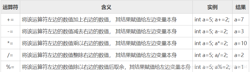 Java运算规则 java %运算_自增