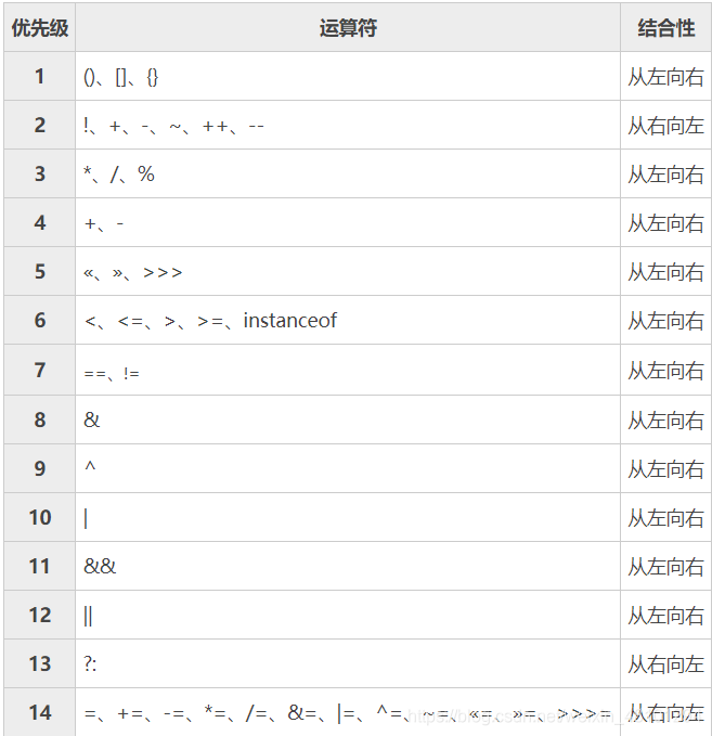 Java运算规则 java %运算_运算符_02