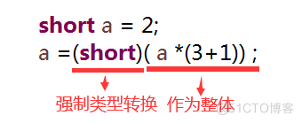 Java中short类型变量 java short类型赋值_赋值运算符_09