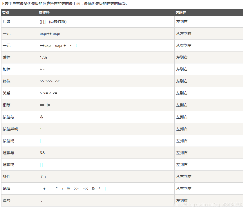 JAVA语言运算符优先级顺序 java运算符的优先级实例_运算符_02