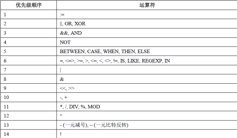 AS MYSQL 加减法 mysql加减乘除_操作码