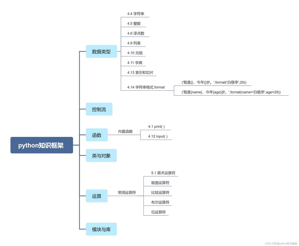 python整除及余数 python中整除和取余符号_python整除及余数_02