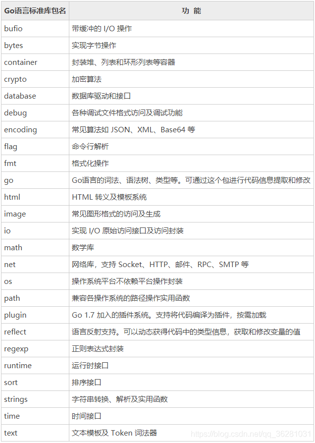 Go语言全称Golang go语言 用途_编译器