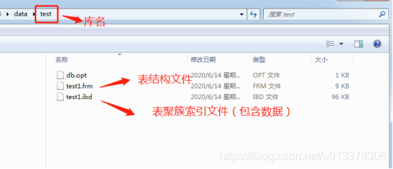 MySQL数据分片 mysql 分区 分片 分库 分表_分表_03