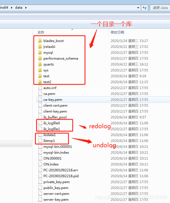 MySQL数据分片 mysql 分区 分片 分库 分表_mysql