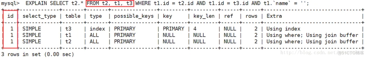 MySQL执行计划中的ref列 mysql执行计划在哪生成_字段_02