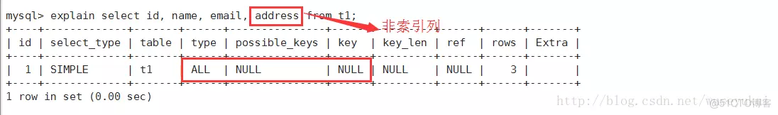 MySQL执行计划中的ref列 mysql执行计划在哪生成_mysql 生成执行计划_12