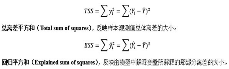 R语言回归中虚拟变量如何用 r语言中的回归分析_拟合