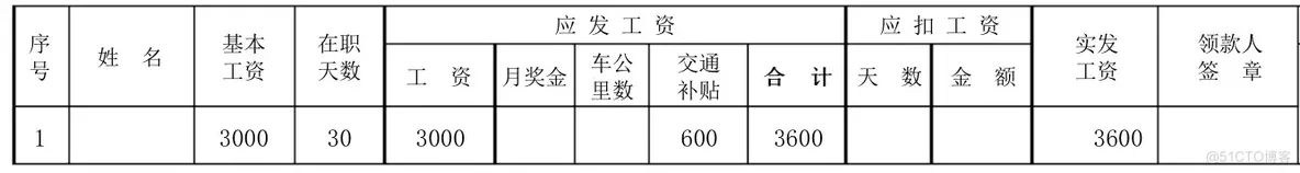 关系模型和关系数据库_完整性约束