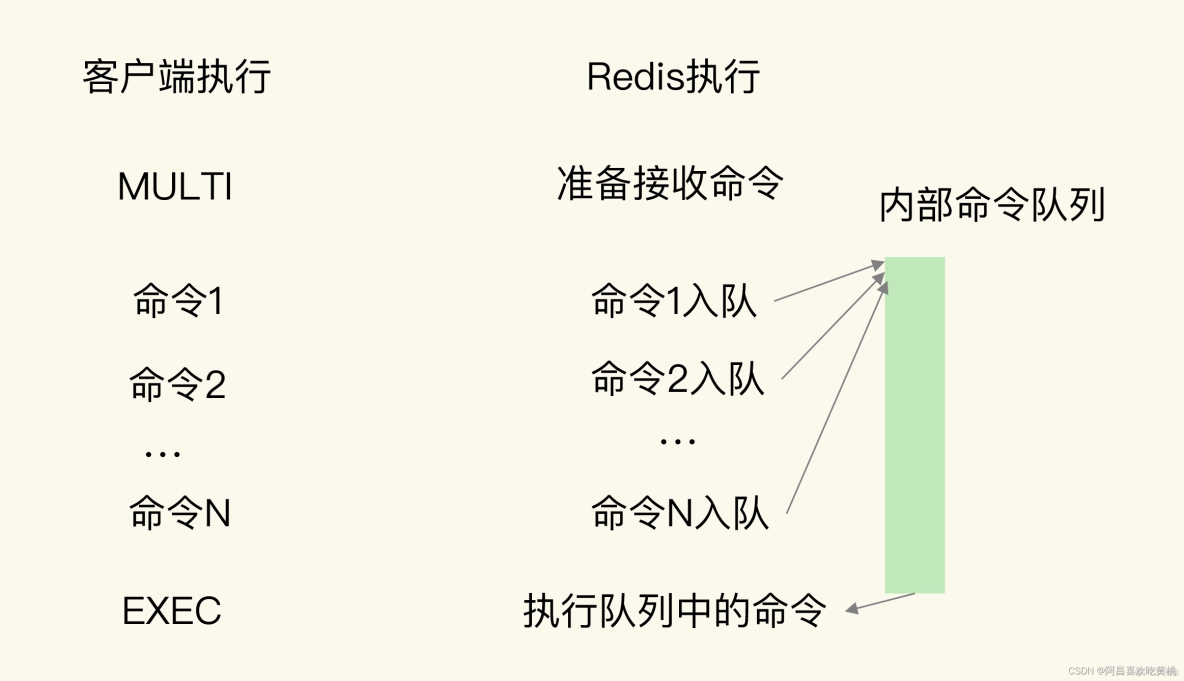 Redis 修改 时间缓存 redis存储时间戳_redis_03