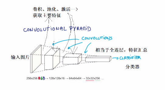 Pytorch卷积神经网络 卷积神经网络 python_深度学习_03