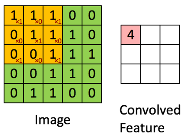 Pytorch卷积神经网络 卷积神经网络 python_python_05