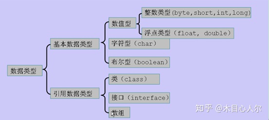 Java long转换为char java中long类型转换成string_long类型怎么转换成string