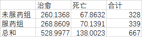 R语言卡方分布 r语言卡方分布图_r语言_05