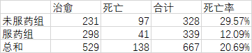 R语言卡方分布 r语言卡方分布图_R语言卡方分布_04