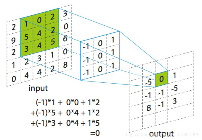 Python编写卷积 python卷积_卷积