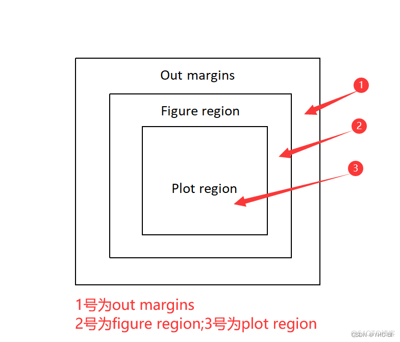 R语言初学者指南 r语言初学者指南目录_r语言_03