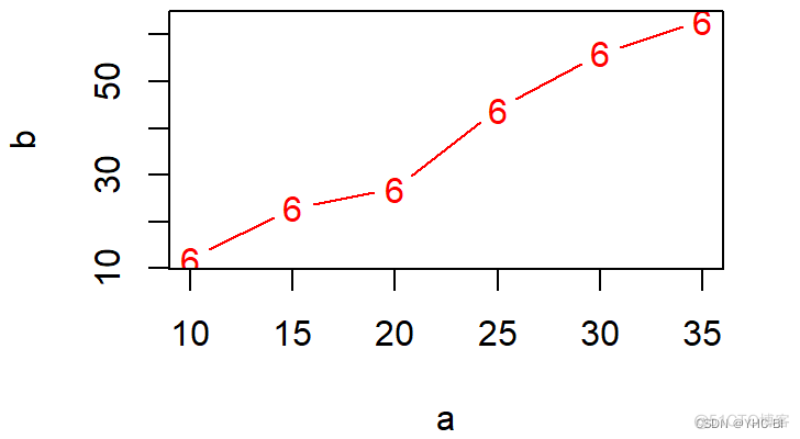 R语言初学者指南 r语言初学者指南目录_设计语言_11