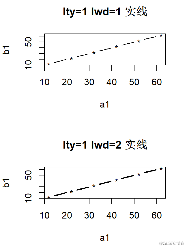 R语言初学者指南 r语言初学者指南目录_开发语言_15