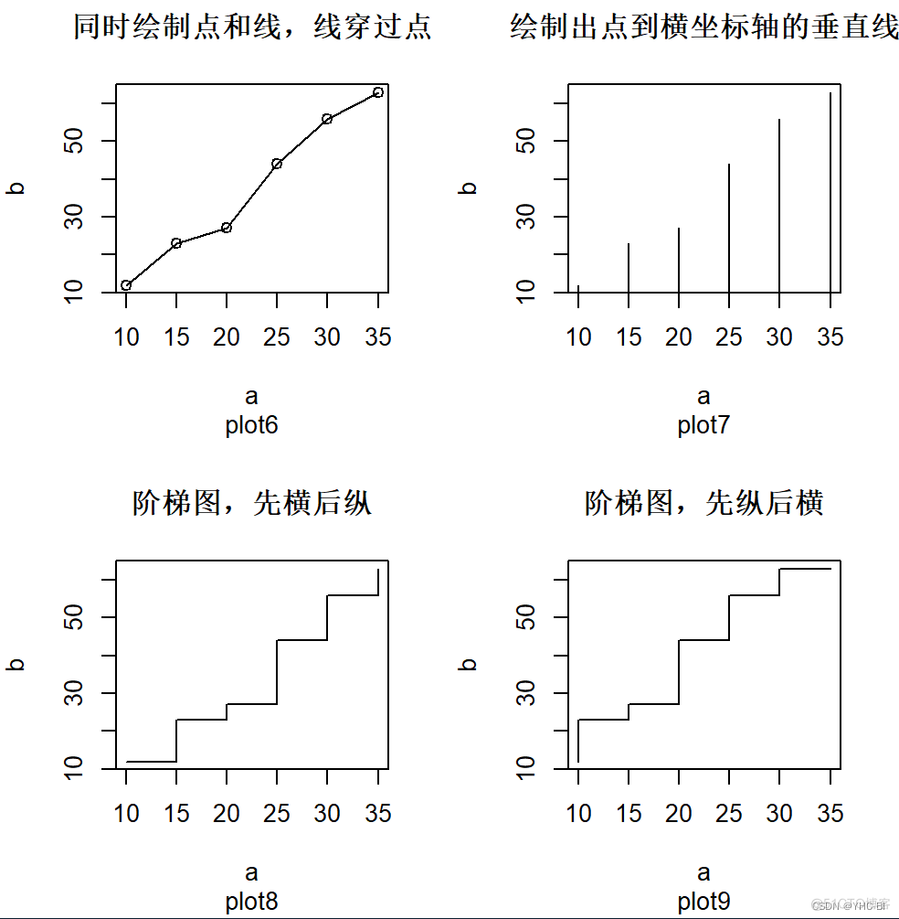 R语言初学者指南 r语言初学者指南目录_R语言初学者指南_08