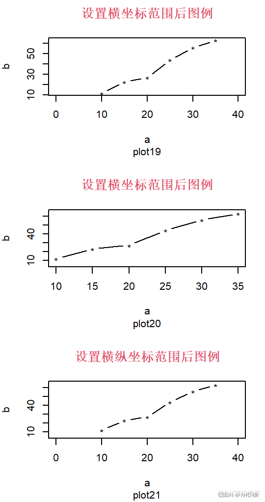 R语言初学者指南 r语言初学者指南目录_开发语言_20