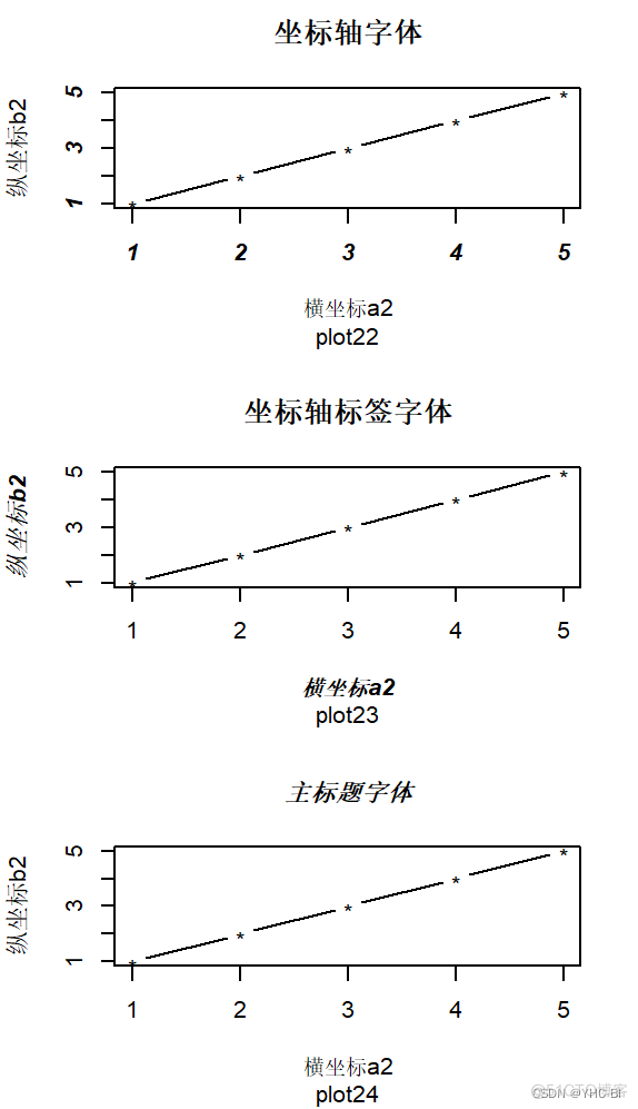 R语言初学者指南 r语言初学者指南目录_学习_22