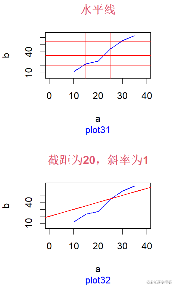 R语言初学者指南 r语言初学者指南目录_设计语言_25